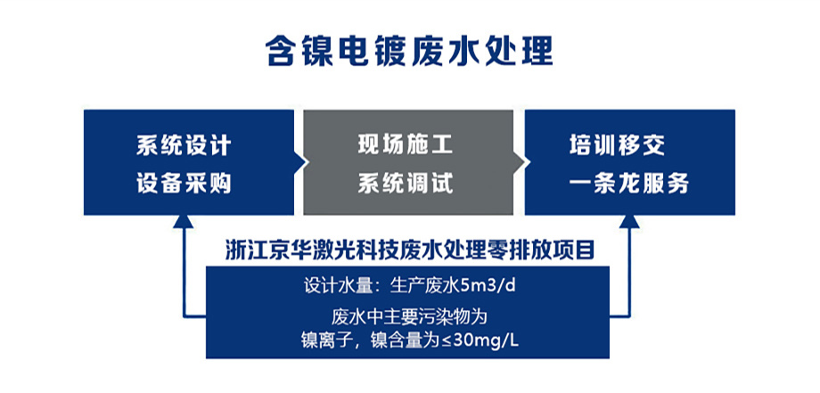 含鎳電鍍廢水處理.jpg 含鎳電鍍廢水處理.jpg