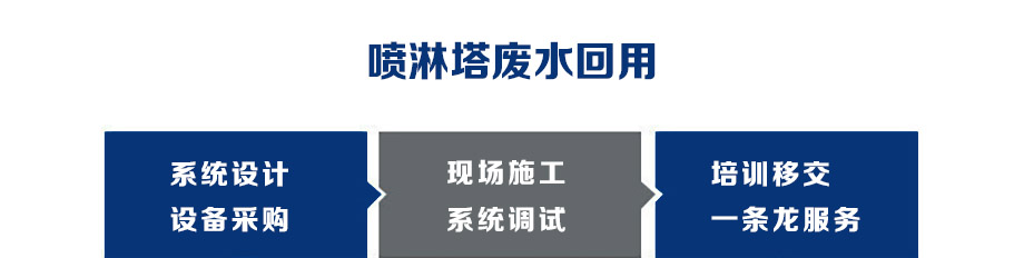噴淋塔廢水回用.jpg 噴淋塔廢水回用.jpg