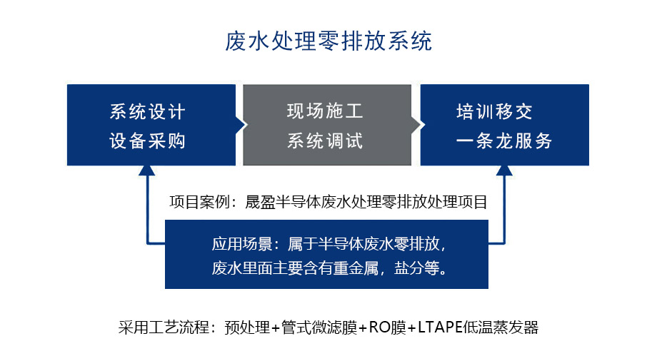 晟盈半導體1.jpg 晟盈半導體1.jpg