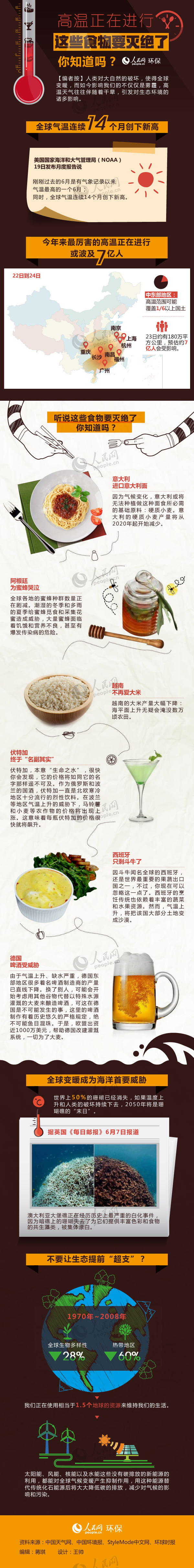 �D�⣺�ߜ������M(j��n)�� �@Щʳ��Ҫ��^����֪���᣿ 