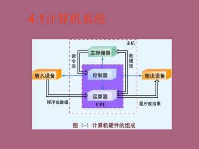 計算機(jī)系統(tǒng)及其工作原理ppt課件 全面解析計算機(jī)系統(tǒng)服務(wù)
